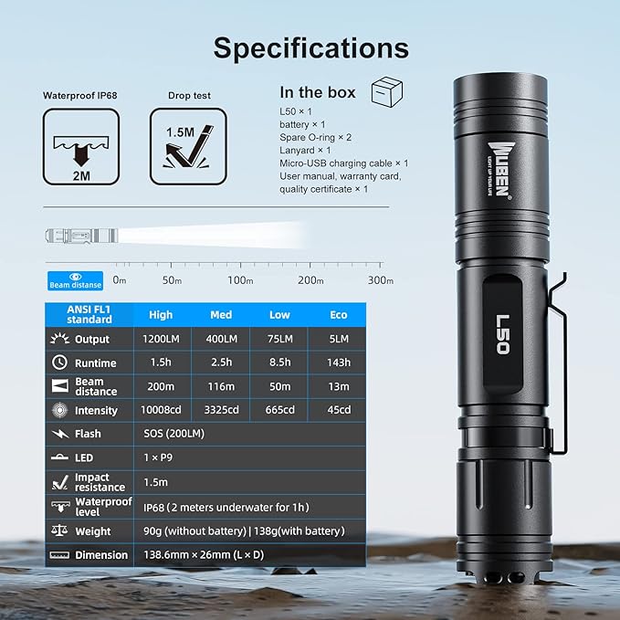 WUBEN L50 Flashlight 1200 High Lumens Tactical Flashlight Pocket Rechargeable Flashlight IP68 with 5 Mode Flash Light, LED Tail Switch Flashlight for Emergencie Camping Home Inspection Repair
