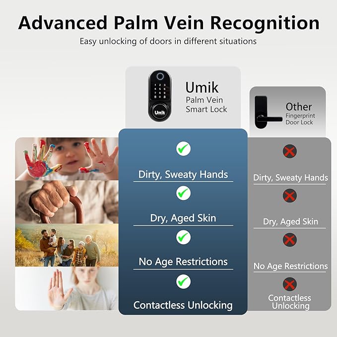 Smart Door Lock with Palm Vein, 5 in 1 Keyless Entry Door Lock, Electronic Keypad Deadbolt for Front Door, IP65 Waterproof, Easy Install, Auto Lock (Black)