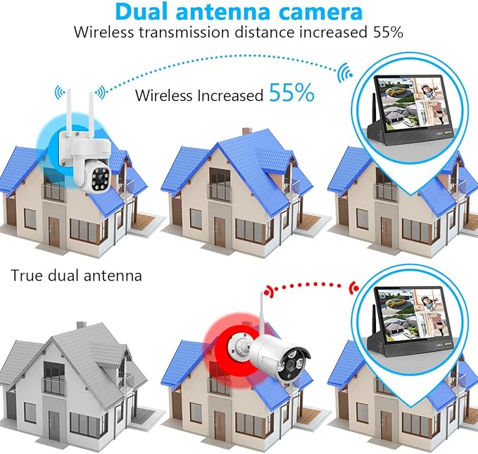 (10’’ UHD Monitor) 2-Way Audio 2-Antennas Enchance WiFi Wireless 5MP PIR Outdoor Camera Wireless Home Security Cameras System with Monitor Indoor Video Surveillance