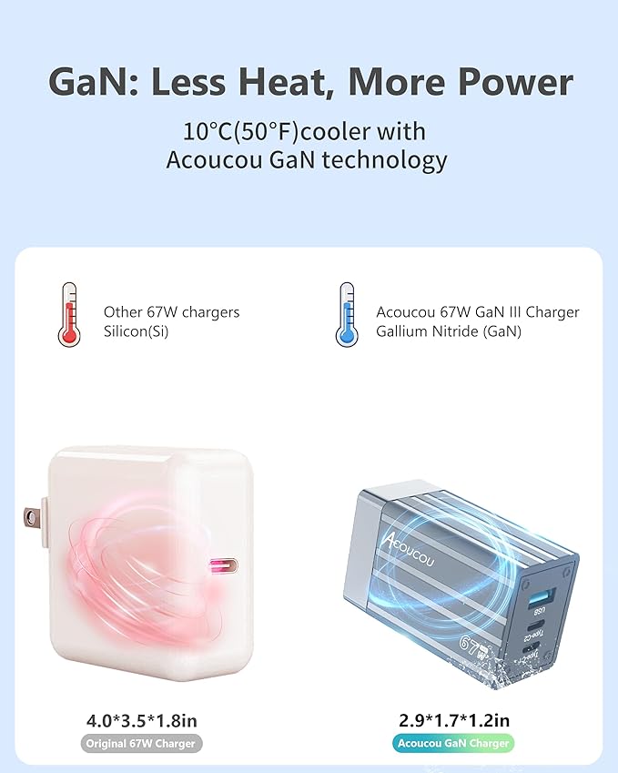USB C Fast Charging Block,67W GaN Fast Charger 3-Port,Acoucou Adapter Type C Wall Chargers for iPhone 16,15,14,13,12, iPad, MacBook, Galaxy S25, S24, S23, Tablet