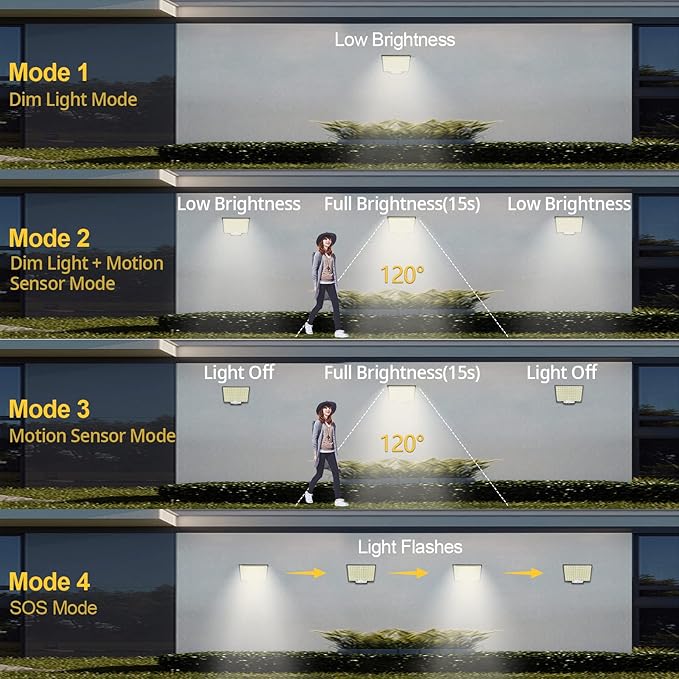 Solar Lights Outdoor, 106 LED 3000LM Solar Powered Motion Sensor Flood Lights with Remote, Dusk to Dawn Led Solar Security Wall Lights with 16.5Ft Cable IP65 Waterproof for Outside, Garage, 2 Pack