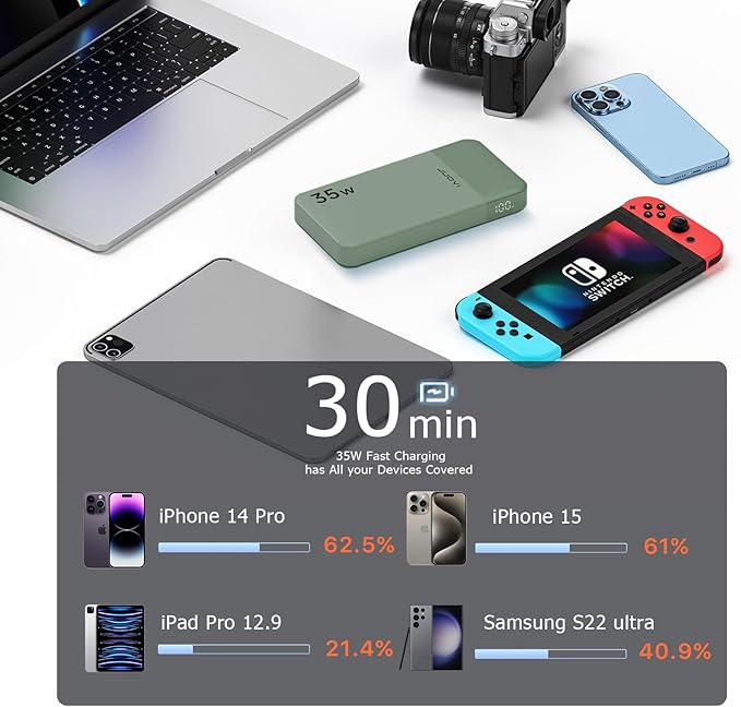 Power Bank 10000mAh, 35W Portable Charger,Fast Charging Portable Battery Pack with PD 3.0 & QC 4.0, USB C Portable Power Bank for iPhone 15 14 13 Series, Galaxy, Tablet, Switch, and More(Green)