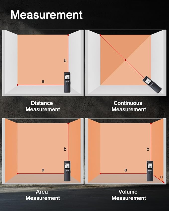 Laser Measuring Tool-165ft Range, Laser Measure with Area Volume Measurement, Portable Handheld Lazer Distance Meters for Construction & DIY