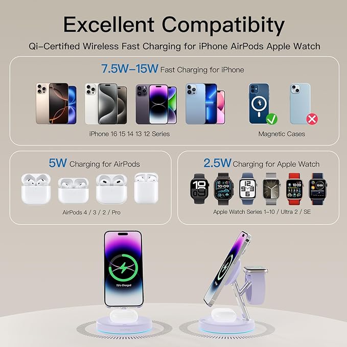2025 3 in 1 Charging Station Compatible with Magsafe Charger Wireless Charger Stand for iPhone16 15 14 13 12 Series Wireless Charging Station for AirPods Wireless Charging Stand for iWatch Series
