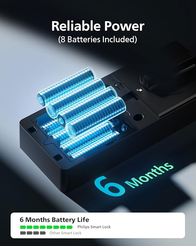 Philips Built-in WiFi Smart Lock, Keyless Entry Door Lock with App, Touchscreen, Indicator Light, Fingerprint Door Lock — Works with Alexa & Google, Splash-Proof Design, Includes 8 Batteries