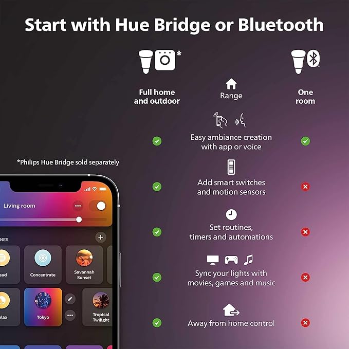 Philips Hue BR30 LED Smart Light Bulbs - Flicker-Free 85w Light Bulbs - Bluetooth Compatible, Compatible with Alexa, Google Assistant, and Apple HomeKit - E26 Base - 2 Pack