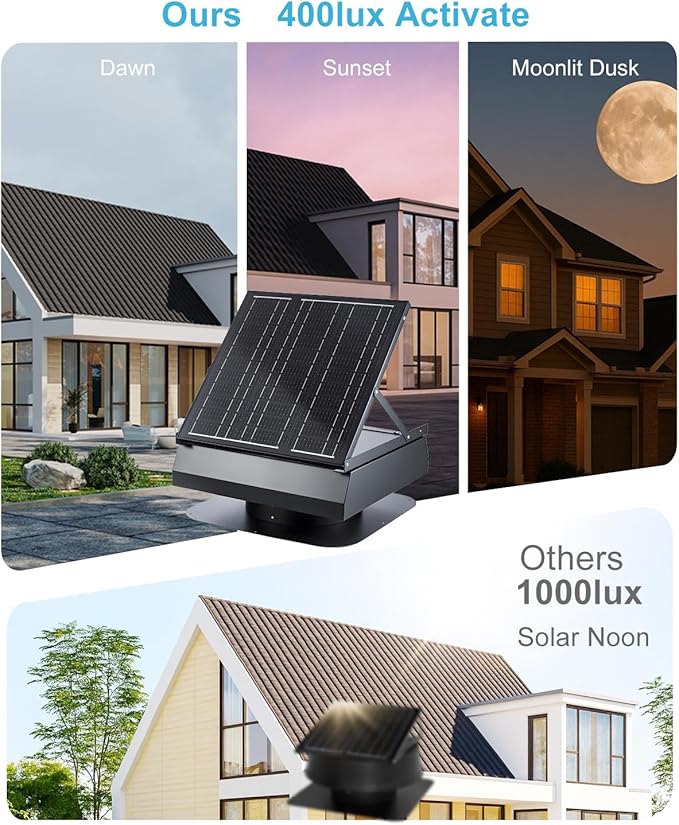 GROWNEER 40W 14" Solar Attic Fan with Smart Thermostat, 2000CFM Solar Powered Attic Fan 24/7 Worktime, Cools up to 2000 Sq.Ft, Waterproof Solar Roof Vent for Attics, Sunrooms, Warehouses, Factories