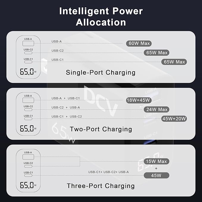 DCV 65W USB C Charger, GaN 3-Port Fast Charging Block with LED Digital Display, PD/PPS/QC 3.0 Foldable Wall Charger for Laptops, MacBook, iPhone 15/14/13, iPad Pro, Galaxy S23/S22, Note 20/10 (Black)