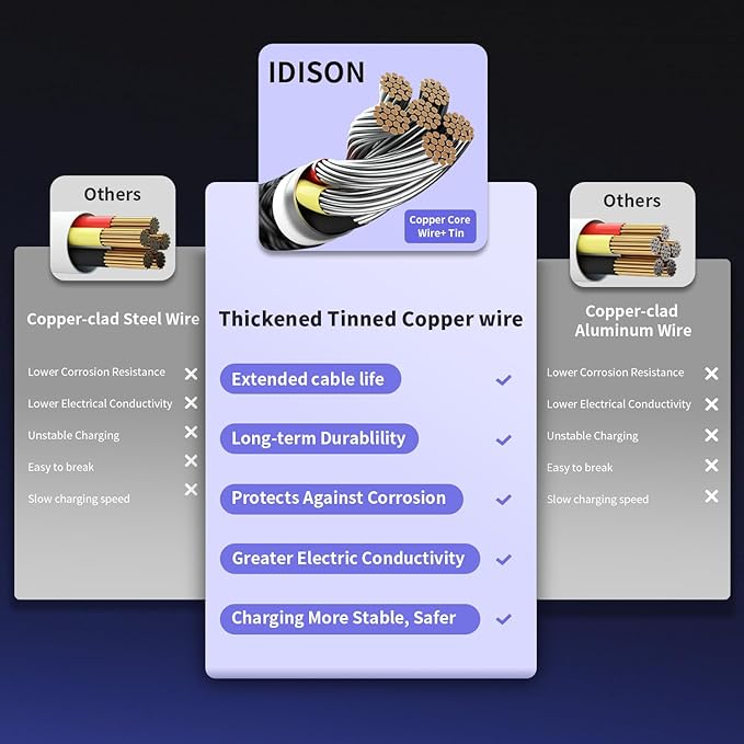 Travel Essentials, Dual Type-C 4 in 1 Multi Charging Cable for Multiple Devices, USB Cables Universal Phone Charger Cord with IP/Micro/2 USB-C Port for iPhone17/16/15/14, Android Tablet Pad, 2Pack 5FT