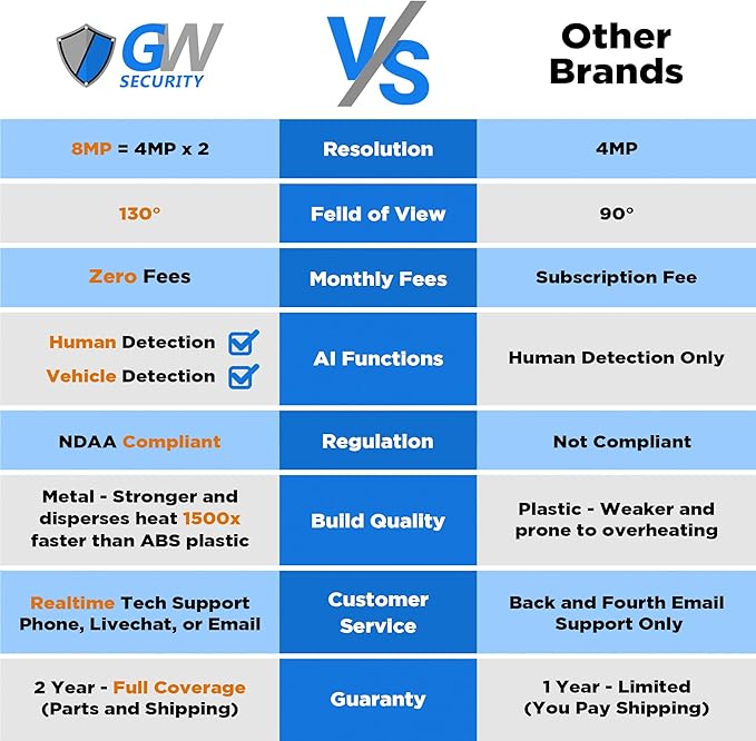 GW Security 64 Channel 12MP NVR UltraHD 4K Face Recognition/Human/Cars Detection PoE Security Camera System with 64 x 8MP Waterproof Microphone 130° Wide Angle Outdoor Indoor Dome Cameras (Black)