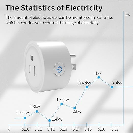 WiFi Smart Plug | Compatible with Alexa & Google Home | WiFi Outlet for Remote Control & Timer and Schedule Function | No Hub Required | Safety Certified (2Pack)