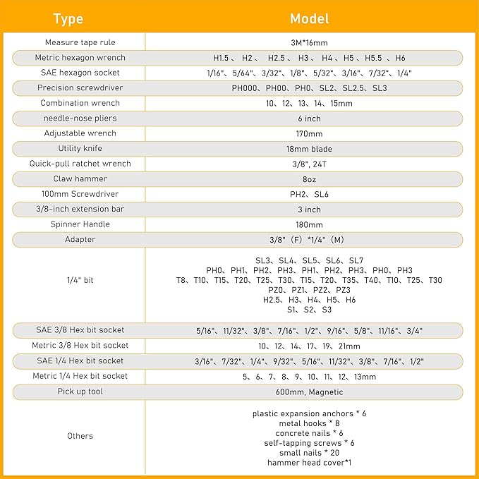 159 Piece Tools Kit, Tool Box Set for Mechanic and Car, General Household Tool Kit, Basic Tool Kit for Home Auto Repair, Plastic Toolbox Storage Case