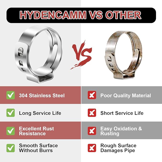 120PCS 5 Sizes PEX Clamps Kit with Plier, 1/2'', 3/4'', 3/8”, 5/8'', 1'', Premium 304 Stainless Steel Cinch Crimp Rings, PEX Tool Kit Assortment for PEX Tubing Pipe Fitting Connections By Hydencamm