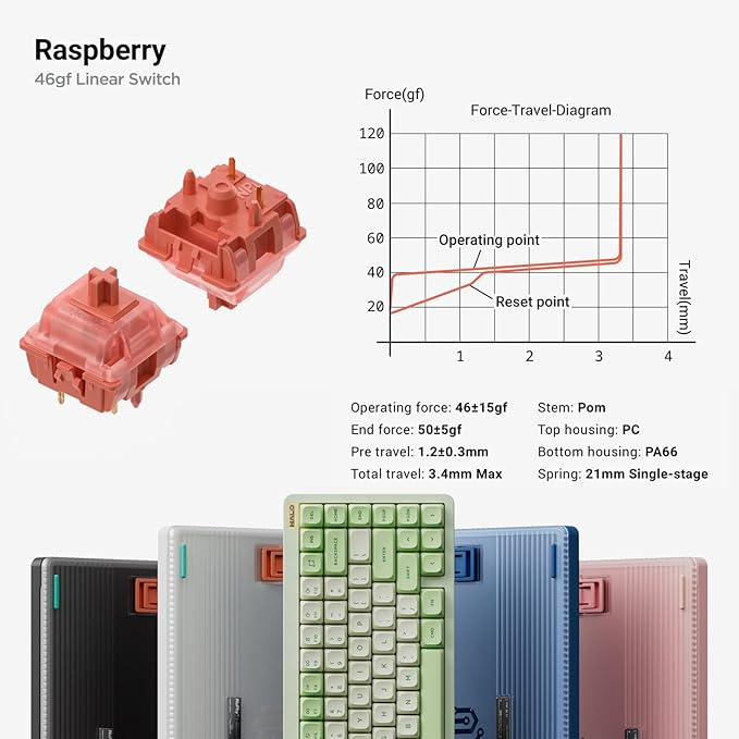 nuphy Halo75 V2 Mechancial Gaming Kyeboard,75% Wireless Hot Swappable Bluetooth Keyboard,83 Kyes RGB Backlit Keyboard,Support Bluetooth/2.4GHz/USB-C (Green, Raspberry (46gf))