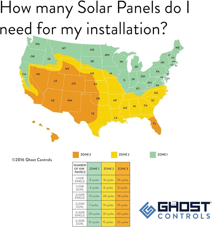 Ghost Controls Heavy-Duty Solar Automatic Gate Opener Kit for Driveway Swing Gates with Long-Range Solar Gate Opener Remote - Model TDS2XP