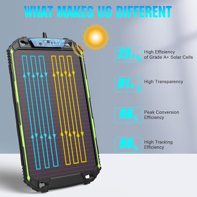 5W 12V Solar Battery Charger Maintainer PRO, Built-in Smart MPPT Charge Controller, Waterproof 5 Watt 12 Volt Solar Panel Trickle Charging Kits for Car Boat RV Marine Trailer Camper