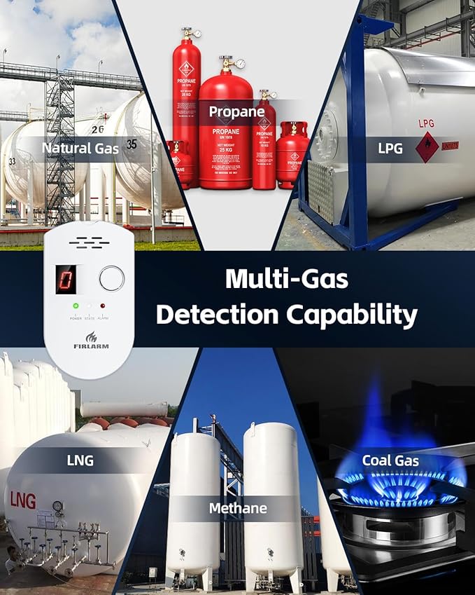 Natural Gas Detector, Plug-in Gas Leak Detector for Home, Propane Leak Alarm for RV and Kitchen, with LED Digital Display