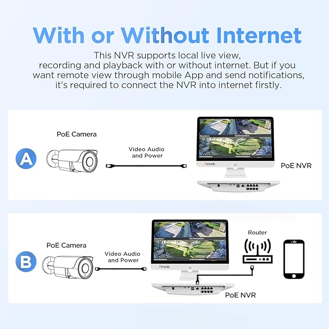 Wired Security Camera System with Monitor Screen, 8 Channel 8MP H.265 UHD NVR with 2TB HDD, 4Pcs IR Dome Wired 5MP PoE IP Camera IP67, Smart AI Human Detection, PD93AM04-5M
