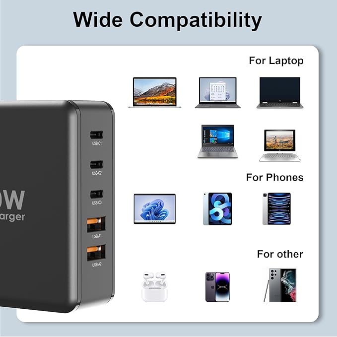200W USB C Charger, 5 Ports GaN Fast Charger, PD100W USB C Desktop Charging Station for iPhone 16 15, MacBook Pro/Air, Galaxy S24 S23 and More