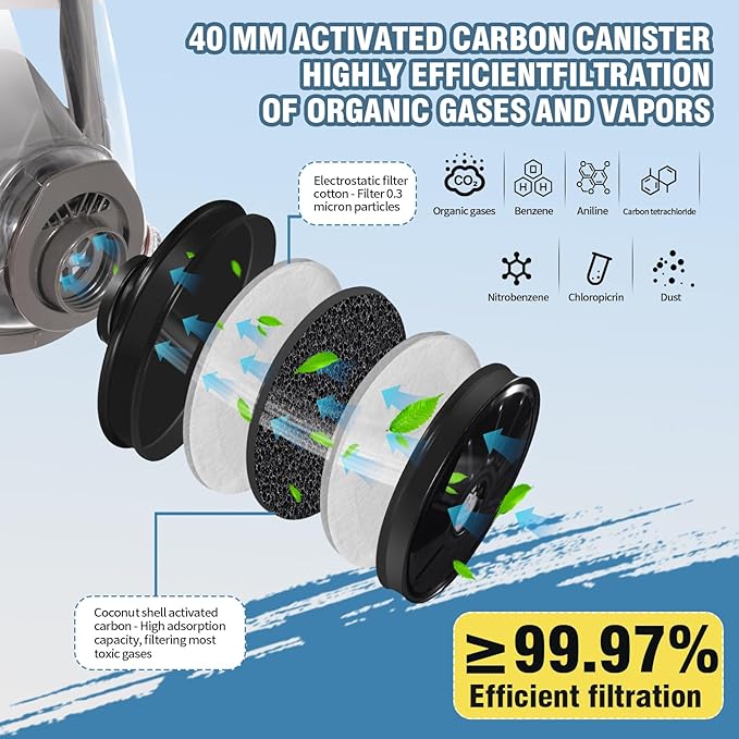 Full Face Gas Mask Respirator with 60921 & 40mm Activated Carbon Filters - Survival Nuclear and Chemical, for Welding Painting Mold Dust Epoxy Resin Polishing Reusable 6800