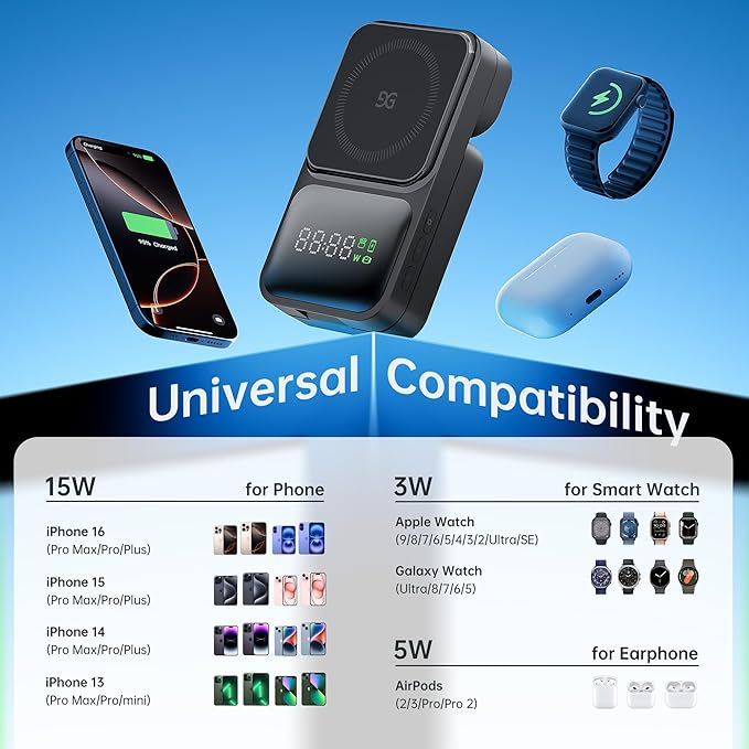 GUSGU 3 in 1 Wireless Charging Station with Real-Time Power and Time Display, Foldable Charging Stand, Compatible with iPhone 17/Air/16/15/14/13/, Apple Watch Series 11/SE3/ Ultra 3, AirPods Pro 3