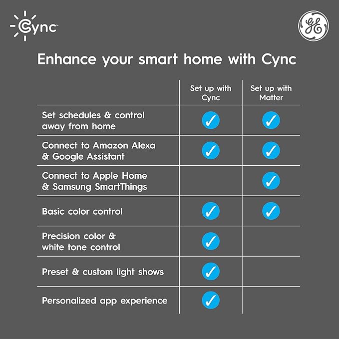 Cync GE BR30 LED Smart Light Bulbs, Indoor Floodlight Bulb, Color Changing Room Decor, WiFi Lights, Compatible with Alexa and Google Home, Matter Compatible (4 Pack)