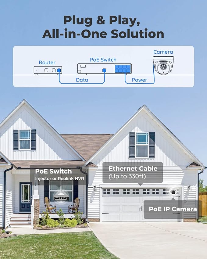 REOLINK Security Camera Outdoor, IP PoE Dome Surveillance Camera, Smart Human/Vehicle Detection, Work with Smart Home, 100ft 5MP HD IR Night Vision, Up to 512GB microSD Card, RLC-520A