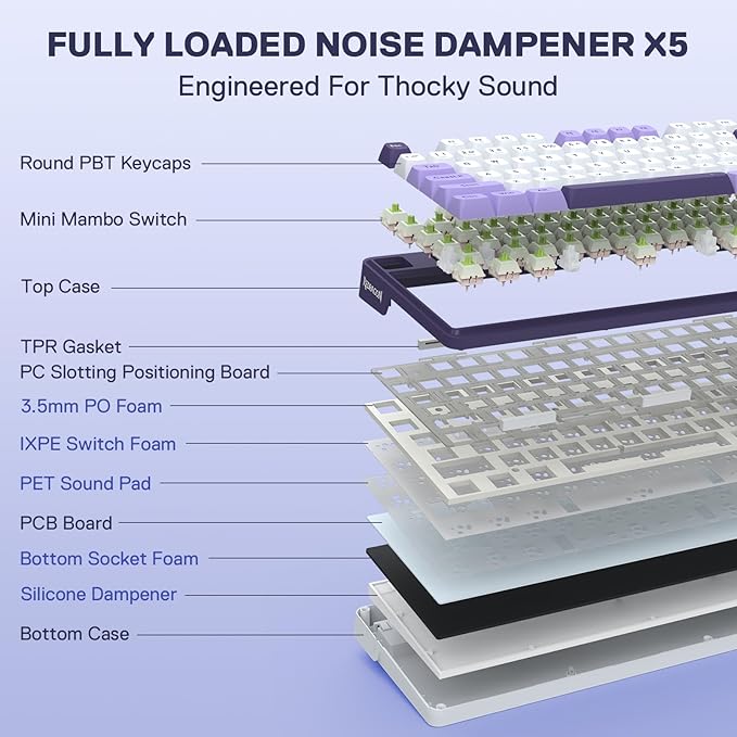 Redragon K745 PRO Wireless Gasket RGB Gaming Keyboard, 108 Keys Mechanical Keyboard w/Extra 4 Hotkeys, Hot-Swap South-Facing LED Socket, 5-Layer Noise Dampening, Round PBT Keycaps, Mint Mambo Switch