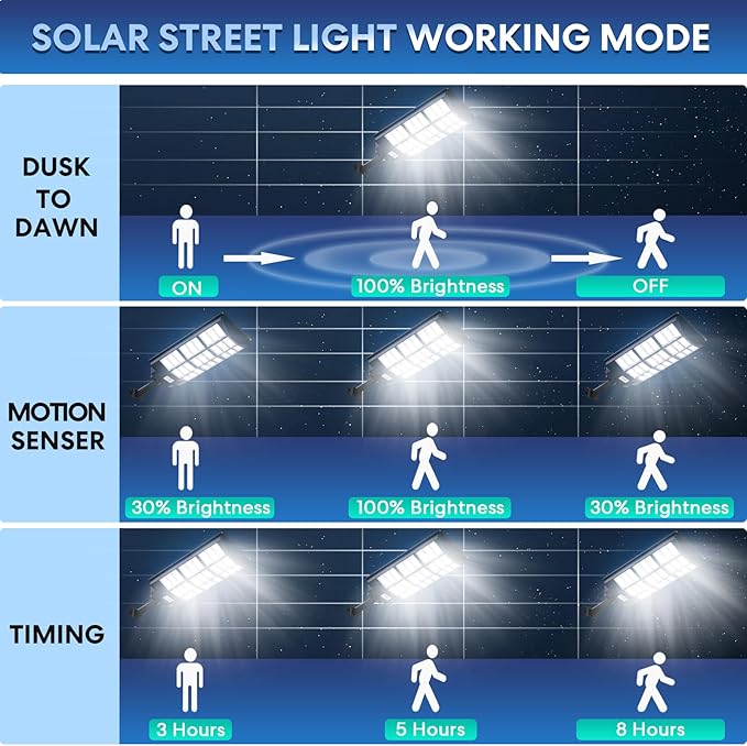 8500W Solar Street Lights Outdoor, 6500K IP66 Waterproof Solar Security Flood Lights, Commercial LED Parking Lot Lights Dusk to Dawn with Motion Sensor and Remote Control 2PACK