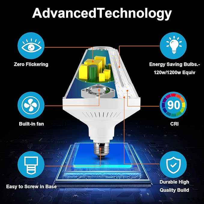 120W LED Bulb (18,500LM) 1200W Equivalent- E39/E26 Base Military-Grade Aluminum, Cooling Fan, ETL/UL Certified, 5000K Daylight, Garage Warehouse High Bay Lighting, Not Dimmable