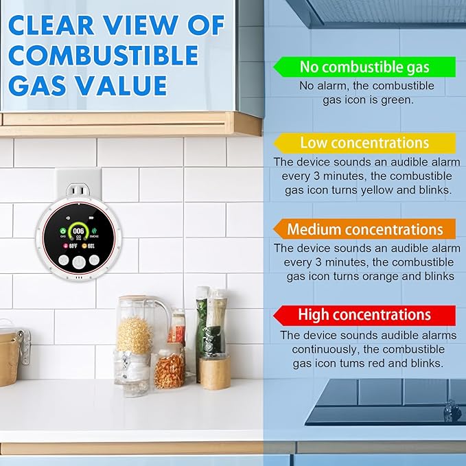 2 Pack Carbon Monoxide Detectors, 5-in-1 Plug in Natural Gas & Smoke Detector, CO Methane Propane Combustible Combination Gas Alarm with Temp Humidity Sensor HD Screen for RV Home Travel Kitchen White