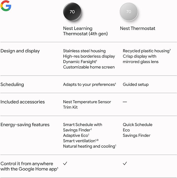 Google Nest Learning Thermostat (4th Gen, 2024) with Nest Temperature Sensor - Energy Saving Smart Thermostat - Works with Alexa, Apple HomeKit and Google Home App - Polished Gold
