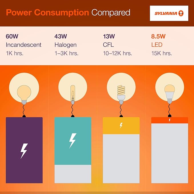 SYLVANIA ECO LED PAR38 Light Bulb, 90W = 14W, 7 Year, Non-Dimmable, 1100 Lumens, Clear, 5000K, Daylight – 2 Pack (40882)