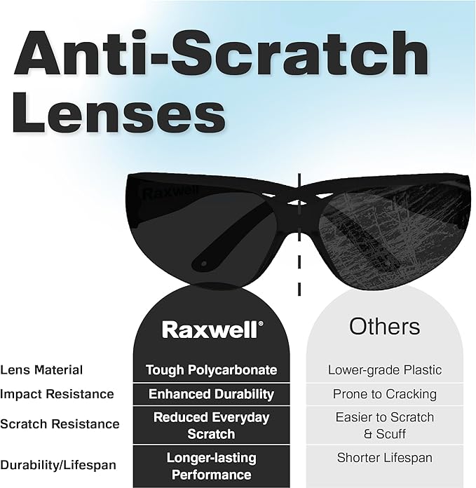 Raxwell Clear Safety Glasses, ANSI Z87.1, Wraparound, Anti-Scratch, Impact-Resistant, Eye Protection for Work & DIY
