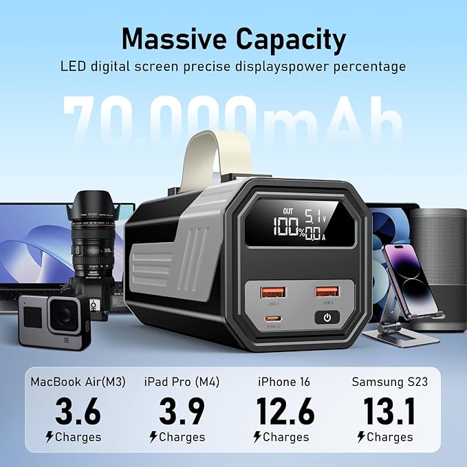 Laptop Power Bank,70,000mAh Portable Charger with 100W USB-C Ports, Built-in and Retractable Cables,100W Input, Fast Charging for MacBook Pro/Air/iPhone 16/iPad Pro/Galaxy S25 Ultra and More