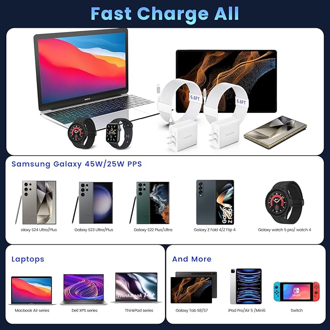 2Port 45W Super Fast Charger Type C, 2Pack 45W USB-C Charger Fast Charging for Samsung Galaxy S24 Ultra/S24+/S24/S23 Ultra/S23+/S22/S20/Note10+ with 2X 6.6ft Type C Cord (White)