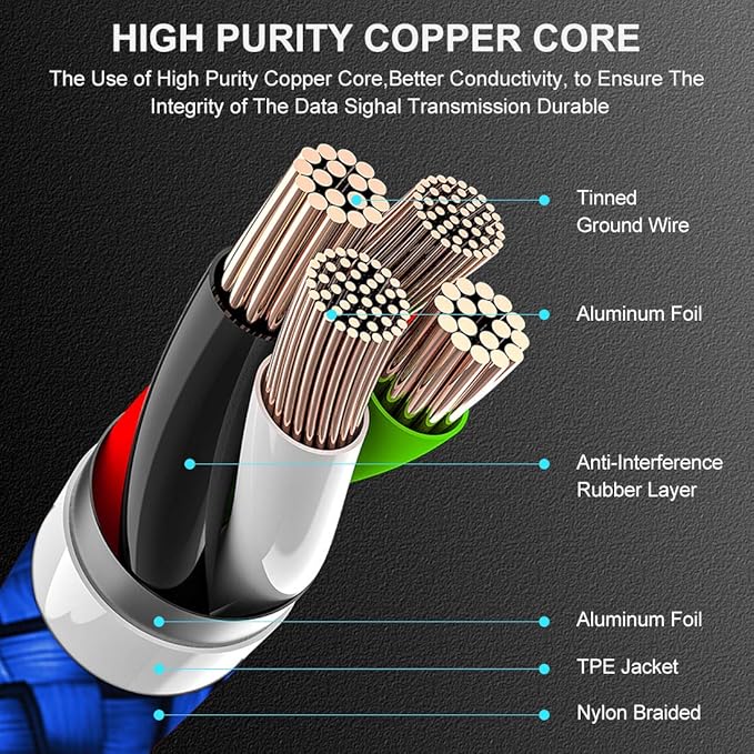 etguuds USB to USB C Cable 1ft, 2-Pack Short USB A to Type C Charger Cord Fast Charging for Samsung Galaxy A15 A25 A35 A55 A54, S24 S23 S22 S21 S20 S10 S10E, Note 20 10, Moto G, for iPhone 16 15