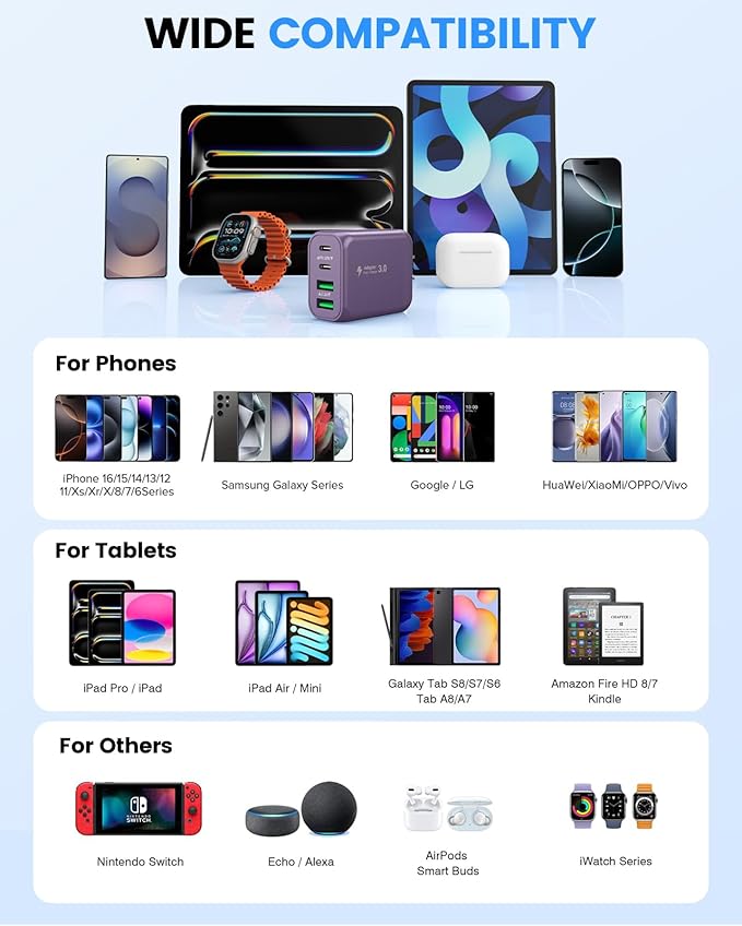 40W USB C Charger Block, 2-Pack 4-Port Fast Charging Block Power Adapter, Dual PD & QC Type-C Multiport Wall Charger for iPhone 16 15 14 13 12 11 Pro Max, Samsung, Tablets