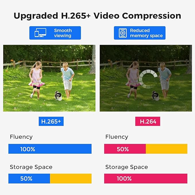 Hiseeu 3K Wired Security Camera System with Audio,3TB HDD,5MP 8CH Surveillance DVR,8 X5MP Security Cameras,Dual Light,Human/Vehicle Detection,Smart Playback for Home Security