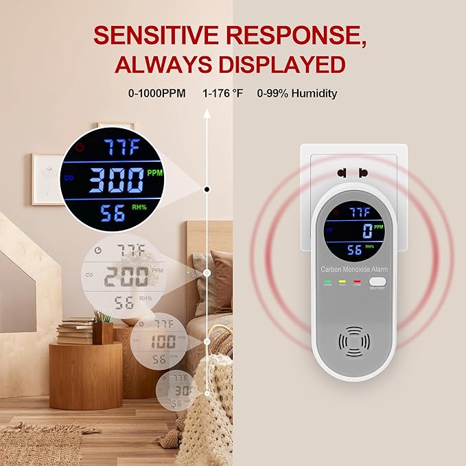 Plug in Carbon Monoxide Detector, Carbon Monoxide Alarm,Real-time Digital Display 3-in-1 Level: PPM,°F & Humidity, Co Detector Monitor for Home,RV,Apartment