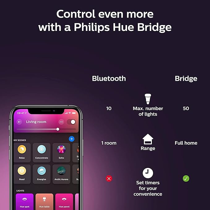 Philips Hue Smart 85W BR30 LED Bulb - White and Color Ambiance Color-Changing Light - 4 Pack - 1200LM - E26 - Indoor - Control with Hue App - Works with Alexa, Google Assistant and Apple Homekit.