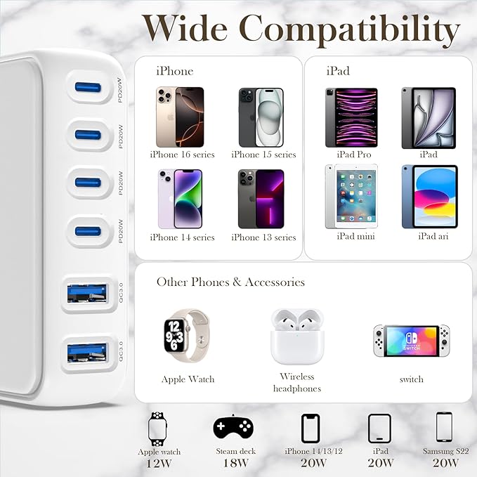 USB C Charger Block, 120W GaN 6 Port Fast Charging Station Hub for Multiple Devices, PD 3.0 USB Wall Charger Power Strip Adapter Compatible with All iPhone 17 iPad Samsung Android Pixel Series
