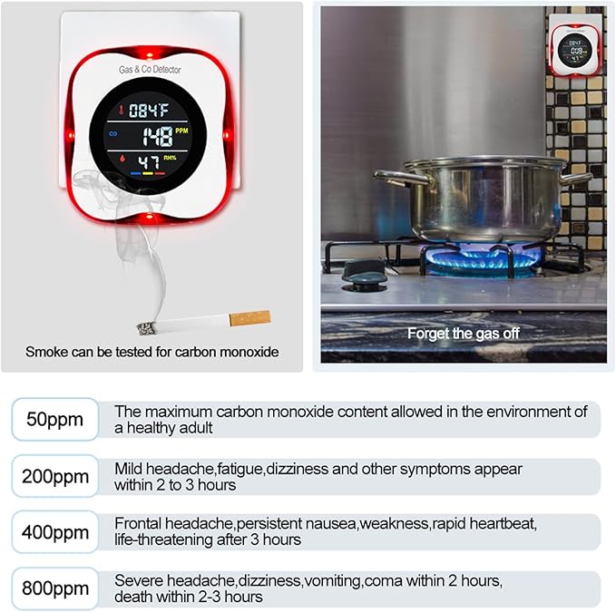 Combination Gas & Carbon Monoxide Detectors Plug in, 4-in-1 Natural Gas Leak Detector & Carbon Monoxide Alarm with Temperature(°F) & Humidity,Propane & CO Detector for Home,RV,Apartment
