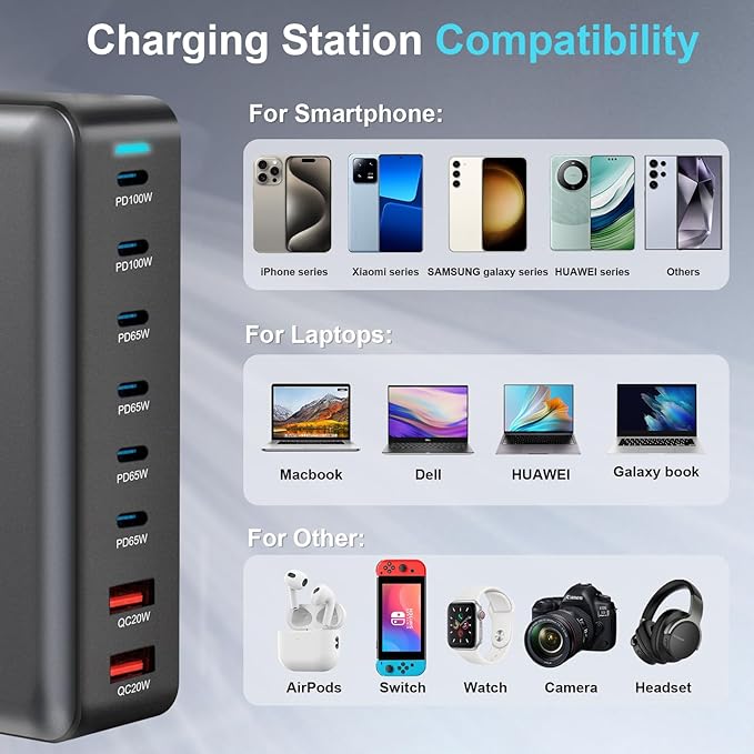500W USB C Fast Charger Block, 8 Port USB Charging Station, GaN Ⅲ Pro Double 100W PD PPS Port Fast Charging Station for Multiple Devices,Laptop Wall Charger Compatible with MacBook/iPhone 16/iPad etc