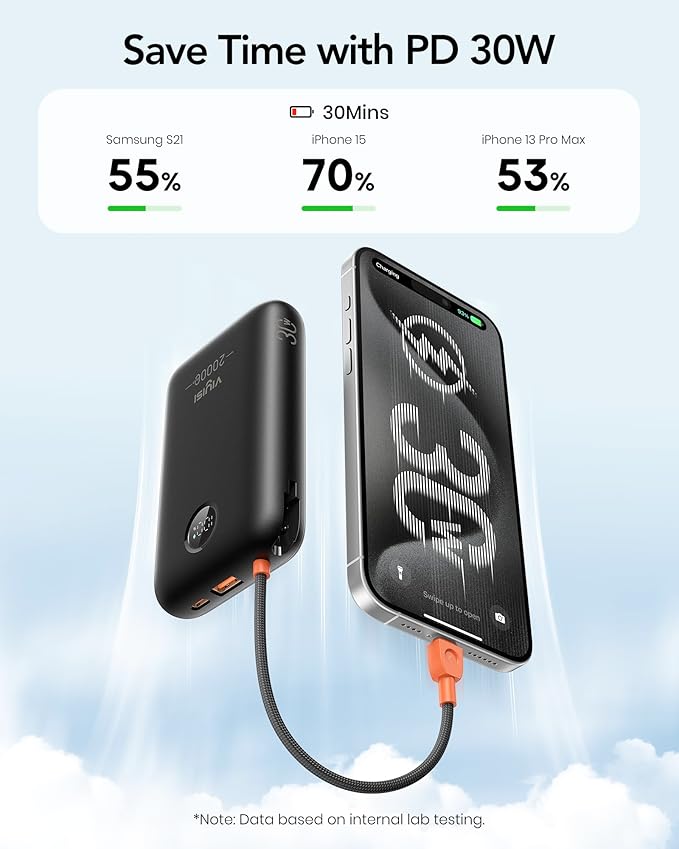 Portable Charger 20000mAh 30W Fast Charging, Power Bank with Built-in Cables & LED Display, USB C Battery Pack for iPhone 16/15/14/13, Samsung, iPad and Android Phones, Ideal for Travel -Black