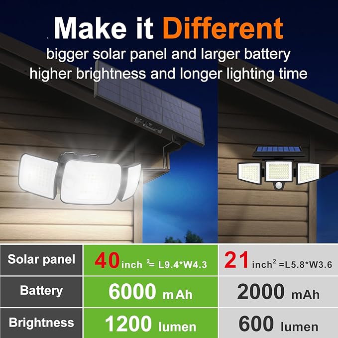intelamp Solar Lights Outdoor, 3 Head Solar MotionSensor Lights for Outside, lP65 Waterproof,Separate Panel with 9FT Cable RemoteControl Wall Lights
