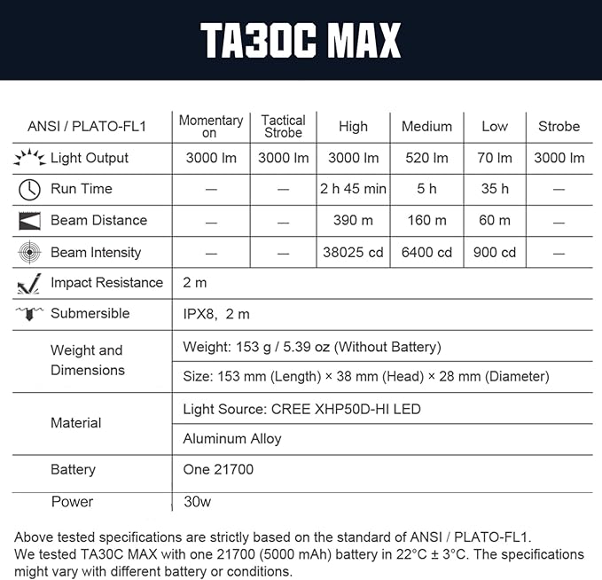 NEXTORCH TA30C MAX Tactical Flashlight High Lumens, Powerful Emergency Rechargeable Compact Bright Flashlight with 5 Modes & Strobe & Ceramic Bead Broken Window, for Outdoor Use