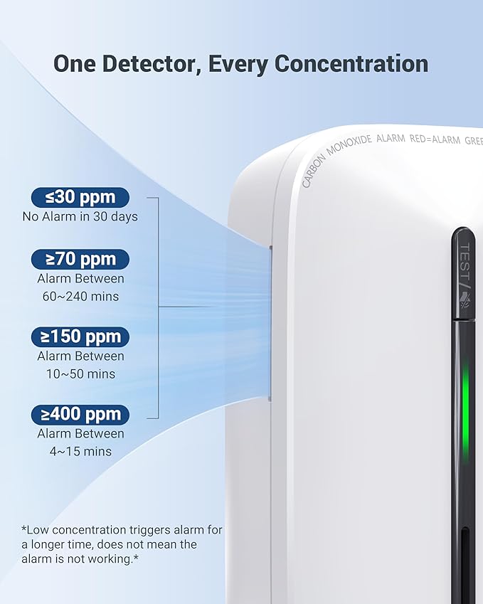 Ecoey Carbon Monoxide Detectors Plug-in with Advanced Electrochemical Sensor 10 Year Carbon Monoxide Detector Foldable Plug with Battery Backup CO Detector for Home and Kitchen FJ146A, 2Packs