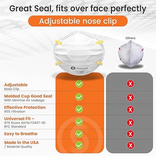 Shawmut Protex™ N95 Mask, Made in the USA NIOSH Approved, Particulate Respirators, Protective Face Mask for Dust, Construction, Medical, 1 Pack of 20 (Approval Number TC-84A-9295 / Model SR9520)