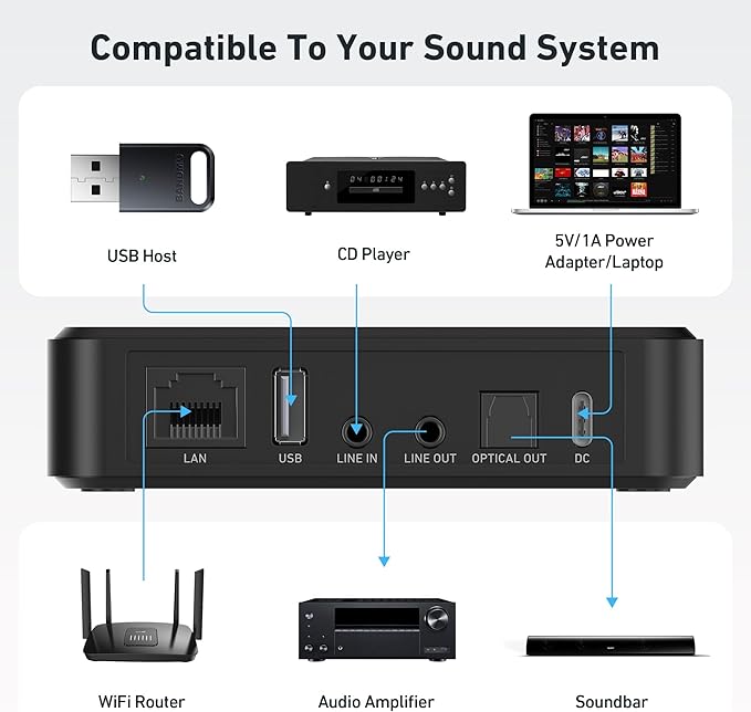 Arylic S10+ AirPlay Audio Receiver, Multiroom Stereo with SPDIF Out, WiFi & Bluetooth Music Streamer, Streams HD Lossless Music from Spotify, Amazon Music,Tidal etc.